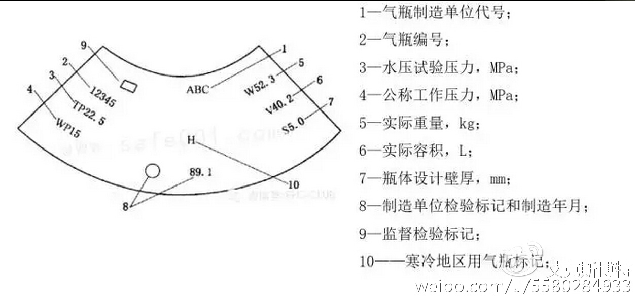 点击查看源网页