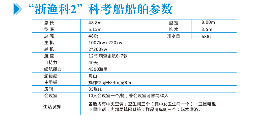 D7B4